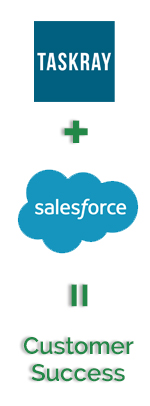TaskRay plus Salesforce equals customer success